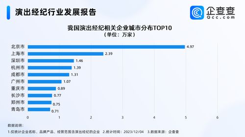五月天經(jīng)紀(jì)公司否認(rèn)假唱風(fēng)波，國(guó)內(nèi)演出經(jīng)紀(jì)企業(yè)超30萬(wàn)家，北京居首